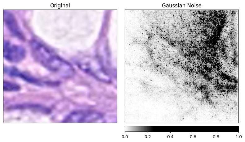 Gaussian Noise