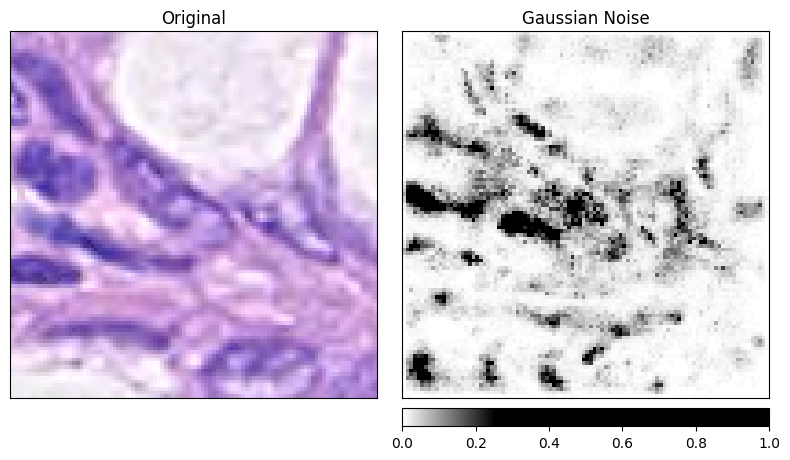 Gaussian Noise